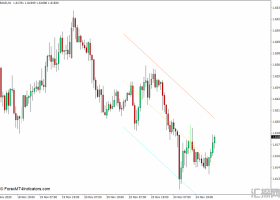 外汇MT4 线性回归通道MT4下载指标 外汇交易指标