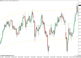外汇MT4 可变多项式程度的回归通道MT4下载指标 外汇交易指标