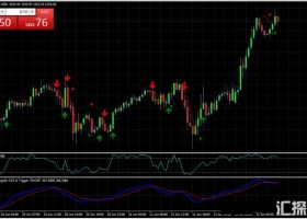 MT4下载 Power Fx Smooth 一个趋势动量 外汇交易系统