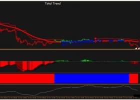 MT4下载 Total Trend System 外汇交易系统