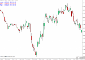 外汇MT4 时区MT4下载指标 外汇交易指标