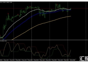 MT4下载 Moderate Swing Trading波段 外汇交易系统