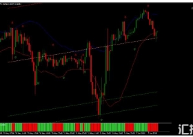 MT4下载 Parabolic Sar with Channel趋势裸K 外汇交易系统