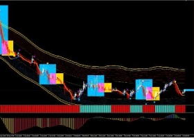 下载黄金致胜法宝,美盘最佳只在框内交易指标