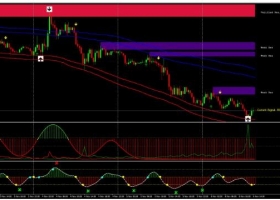 MT4下载 Best Reversal Forex Strategy 最好的反转 外汇交易系统