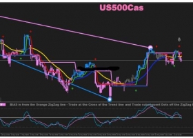 MT4下载 Geometric Momentum Strategy 波段 外汇交易系统