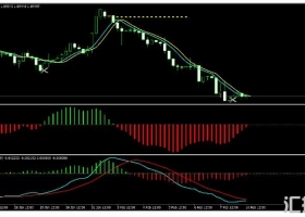 MT4下载 Money Maker Strategy趋势跟踪 外汇交易系统