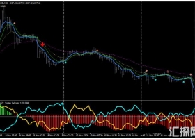 MT4下载 Fisher and Vortex 外汇交易系统