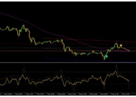 MT4下载 波段操作神器 外汇交易系统