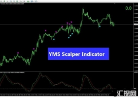 MT4下载 一套剥头皮 YMS Scalper 外汇交易系统