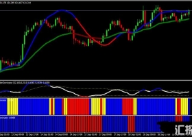 下载MT4 Trend Dominator Trading Strategy 外汇交易系统