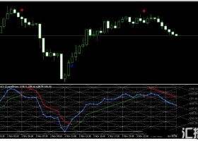 MT4下载 PAMA GannGrid Oscillator 外汇交易系统