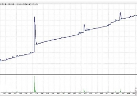 外汇EA 集成新思路EA 下载MT4