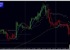 MT4下载 ATR Trend Strategy 经典的日内趋势跟踪 外汇交易系统