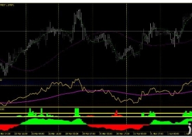 MT4下载 Day Trading Scalping System日内趋势 外汇交易系统