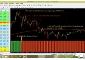 下载MT4 Forex Lone Ranger Strategy 外汇交易系统