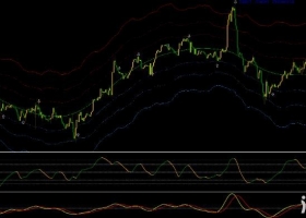 指标MT4 顺势箭头收线出信号 外汇下载