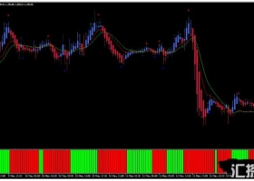 MT4下载 Instant Trend Line Filter Scalping外汇交易系统