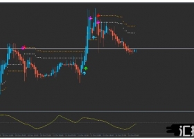 MT4下载 Double Stop Reversal趋势动量 外汇交易系统