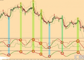 MT4外汇疯狂趋势指示器mt4交易系统920 指标下载