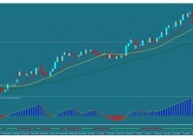 RSX based strategy 趋势动量交易系统 下载外汇交易系统