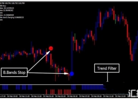 MT4下载 Forex Moon Trading System 外汇交易系统