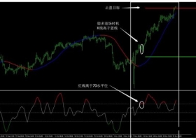 MT4下载 Megatrend 外汇交易系统