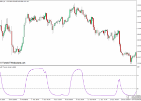 外汇MT4 沙夫趋势周期MT4下载指标 外汇交易指标
