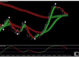 MT4下载 Snake Blood Strategy 外汇交易系统