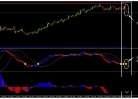 MT4下载 Power Fuse 外汇交易系统