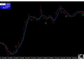 MT4下载 简单的趋势跟踪 外汇交易系统