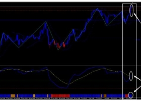 MT4下载 曲折抛物线指标抓波段效果佳 外汇交易系统