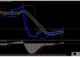 MT4下载 Trend Catching 外汇交易系统