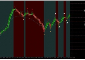 MT4下载 Satanic Forex V.5 基于趋势指标 外汇交易系统