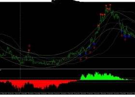 MT4下载 基于费舍尔转换指标的剥头皮 外汇交易系统