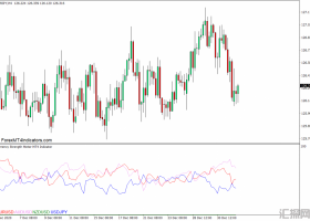 外汇MT4 货币强度计MT4下载指标 外汇交易指标