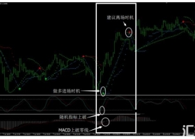 MT4下载 Forex Trend Dashboard 外汇交易系统