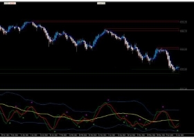 MT4下载 Swing Master Forex 裸K动量 外汇交易系统