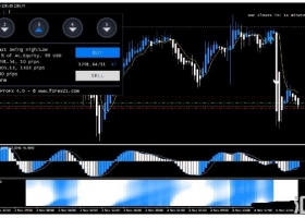 MT4下载 ProFx 4.0 Forex Trading Strategy 外汇交易系统