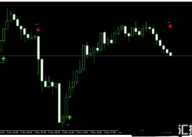 MT4下载 StopReversal Indicator 外汇交易系统