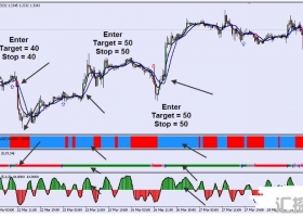 MT4下载 Guru Trading System 外汇交易系统