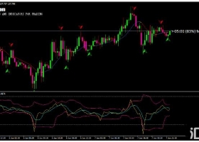 MT4下载 外网指标 外汇交易系统