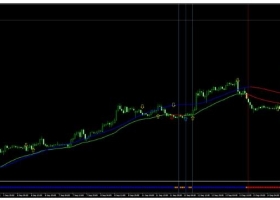 MT4下载 Pro Strategy趋势跟踪 外汇交易系统