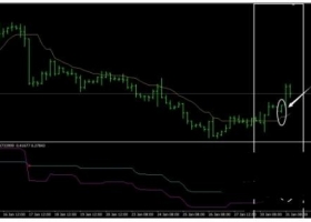 MT4下载 4H CMA外汇交易系统 外汇交易系统