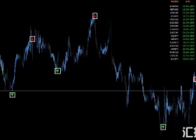 外汇VIPADR枢轴仪表板+箭头指标 指标下载