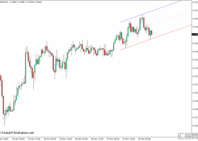 外汇MT4 自动趋势通道MT4下载指示灯 外汇交易指标