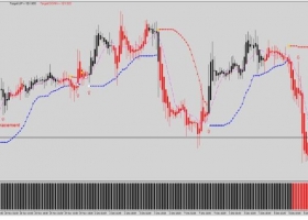 MT4下载 Mega Pips System趋势跟踪 外汇交易系统