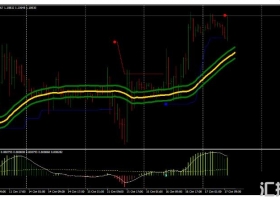 MT4下载 Anaconda Trading趋势跟踪 外汇交易系统