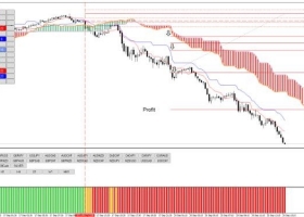 MT4下载 Ichimoku with Fibonacci breakout levels 趋势跟踪 外汇交易系统