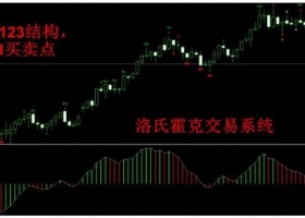 MT4下载 洛氏霍克交易系统自动画图 外汇交易系统